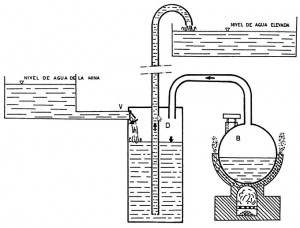 Máquina de vapor de Jerónimo Ayanz. 