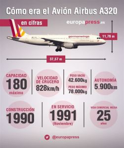 Estructura del avión accidentado. / Foto: Europa Press.