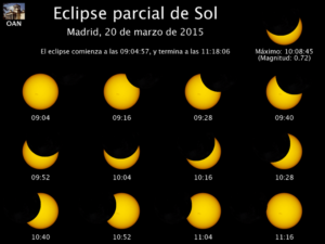 Este cuadro muestra cómo se verá el eclipse parcial en Madrid en función de la hora. / Foto: www.oem.es