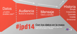 Jornadas de Periodismo y Open Data