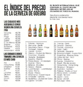 Listado de sitios donde la cerveza es más barata.