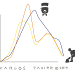 Gráfica de la Felicidad