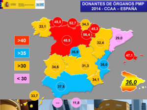 Donantes de órganos por millón de personas.