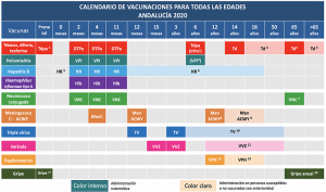 Calendario de vacunaciones de Andalucía para 2020.