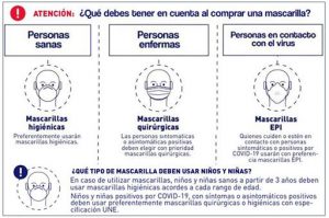 Mascarillas higiénicas y quirúrgicas para la población general