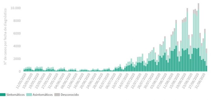 Más de 800 curados de covid-19 reciben el alta en España en el último día